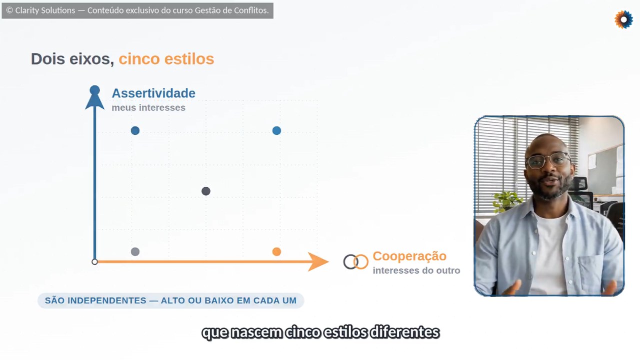 Vídeos com apresentador explicam cada conceito