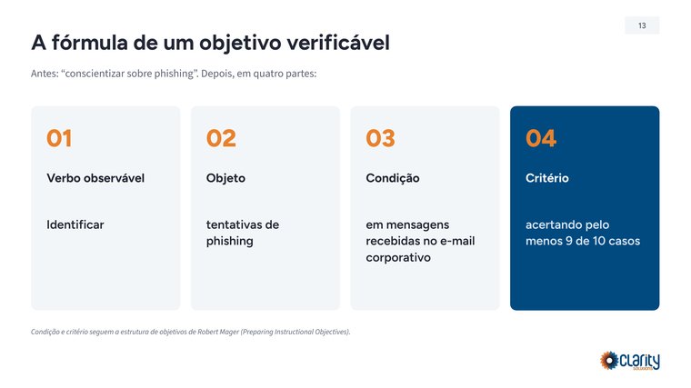 A fórmula de um objetivo verificável