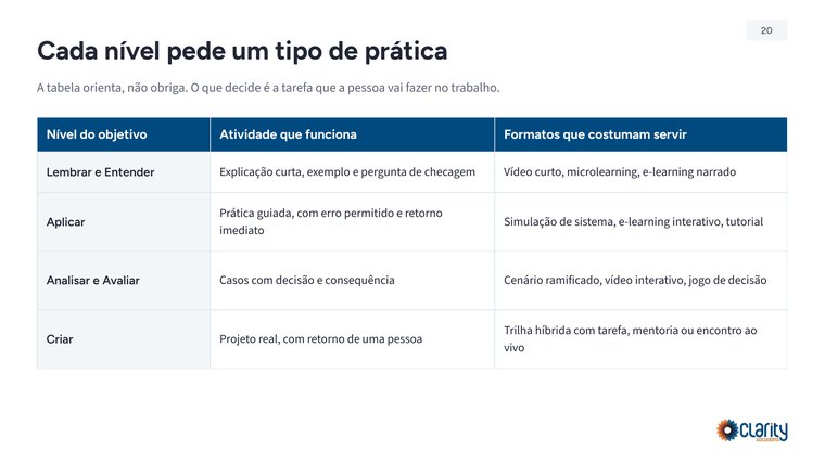 Cada nível pede um tipo de prática