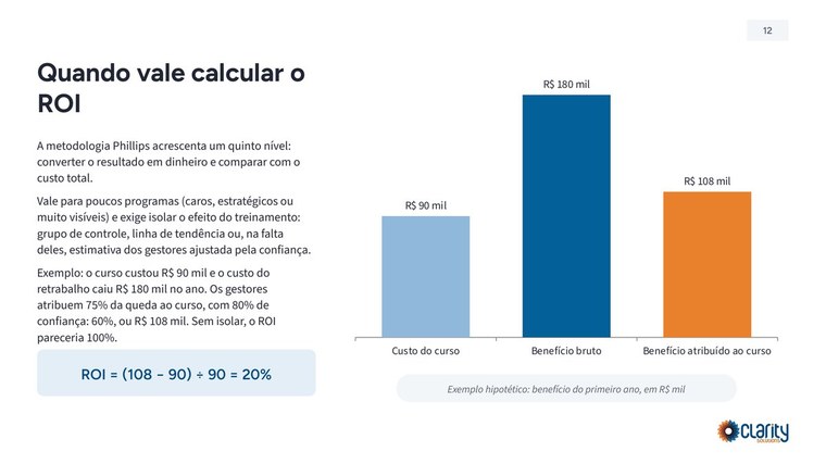 Quando vale calcular o ROI