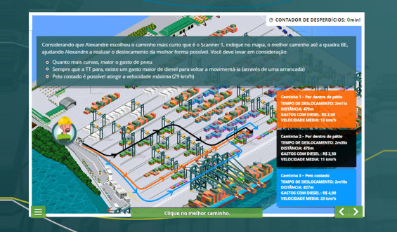 Screen from a logistics training game: the map of a truck yard, three possible routes with the time and cost of each, and a waste counter